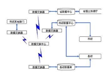 edi电子数据交换图片_edi电子数据交换_社会热