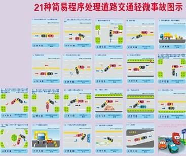 道路交通事故处理程序规定