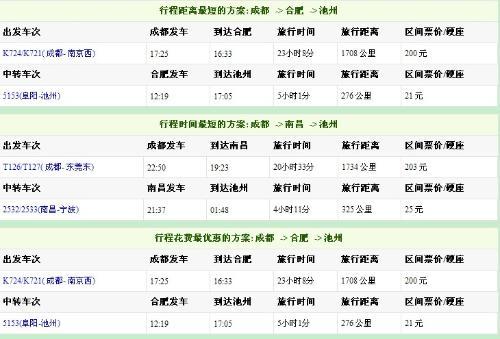 列车时刻表_列车时刻表图片_最新列车时刻表