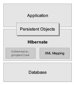 jsp 照片充满网页屏幕_jsp hibernate 取值_jsp hibernate