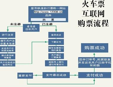 中国铁路客户服务中心