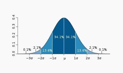 求样本标准差的计算公式! - 标准差龙越三国,快