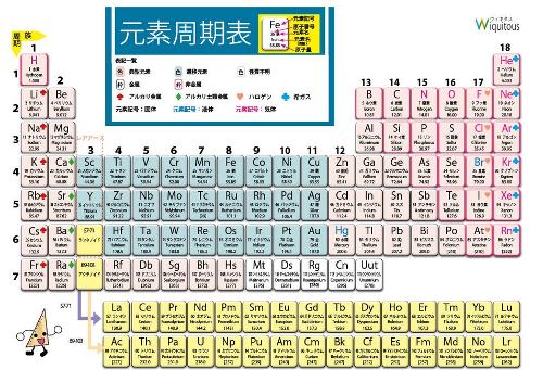 pt(化学元素铂) - 搜狗百科