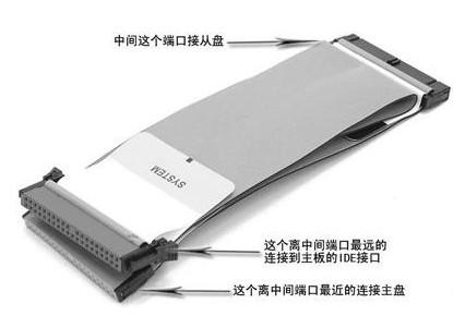 ide接口是现在普遍使用的外部接口