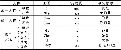 一般现在时+-+搜狗百科