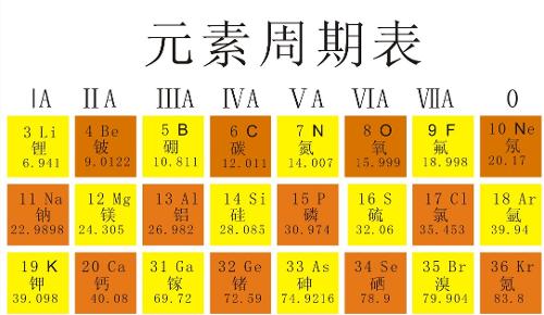 f(化学元素氟)