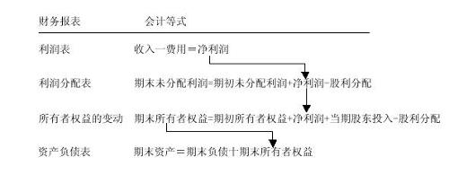 所有者权益