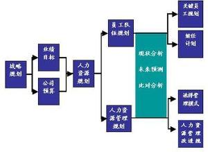 人力资源规划-百科