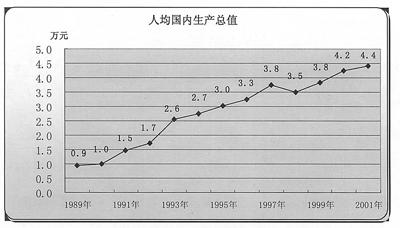 中国与世界gdp增速图_gdp与gnp有什么区别