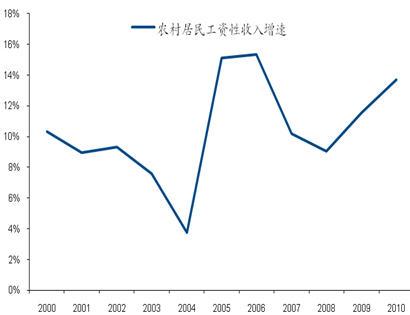 刘易斯转折点到来了吗? ——理论辨析与国际