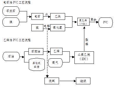>> 电石法生产聚氯乙烯的三废治理方法探讨  求电石法生产pvc生产工艺