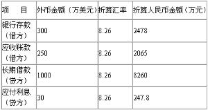 會計分錄三要素 (會計分錄三要素包括哪些?)