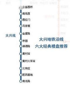 北京地铁大兴线是北京地铁的一条线路,全