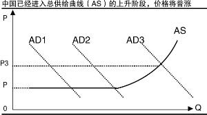 刘易斯拐点—搜狗百科