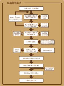 兄弟限定_限定性收入(3)