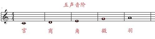 宫商角徵羽