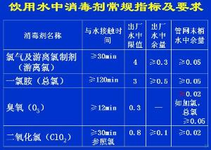 生活饮用水质量标准