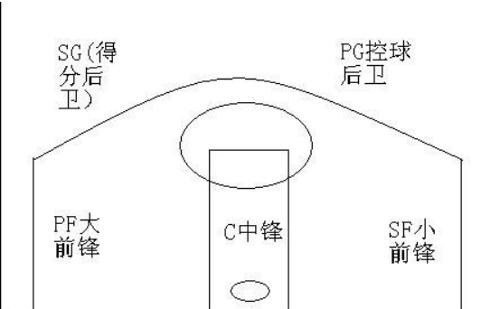 全部版本 历史版本  在篮球场上每个位置都用不同的定义 对于4号位来