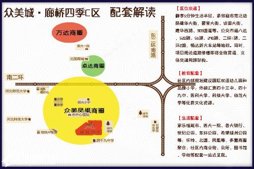 廊桥四季c区位于裕华区新火车商圈的住宅楼盘,由石家庄众达房地产开发
