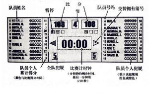 揭秘篮球规则中的走步奥秘