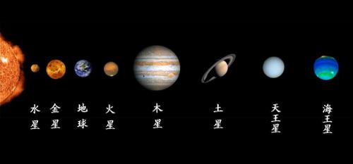 太阳系星球图; 八大行星图片太阳系八大行星图片; 太阳系