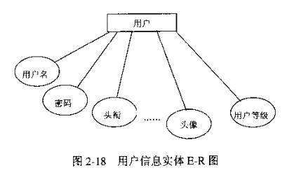 并用无向边分别与有关实体连接起来