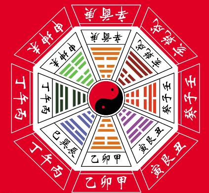 八卦