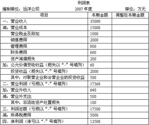 资产负债表_没有收入 资产负债表