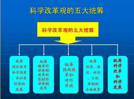 科学发展观的指导意义_科学发展观的主要内容?_科学发展观的第一要义