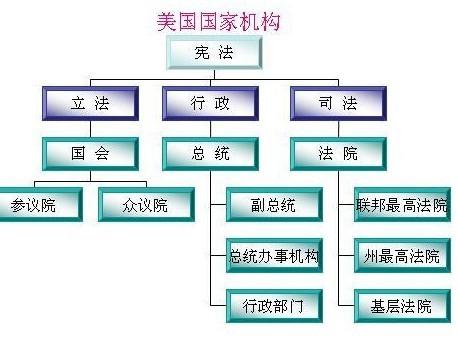 英国三权分立