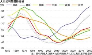 世界人口流动模型_中国人口省际流动重力模型的参数标定与误差估算(2)