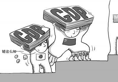 gdp增速_国内生产总值gdp