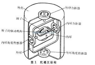 陀螺仪的原理