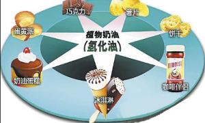 反式脂肪酸 - 搜狗百科