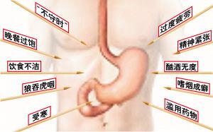 急性胃肠炎+起病急骤,常在食后2-24小时内发病