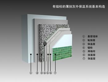 基本介绍 它本身做法简单,造价较低,但是很在热桥的处理上容易出现