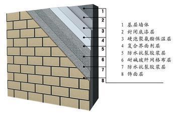 外墙保温系统外墙保温施工10j121外墙保温图集; 硬泡聚氨酯外墙保温