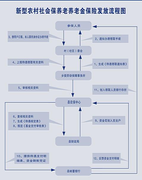 [保险系统课程]29,社保养老与社保医疗(1