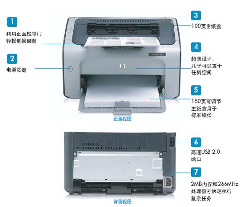 黑白激光打印机概览