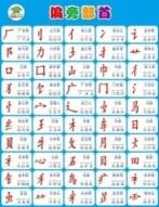 偏旁部首