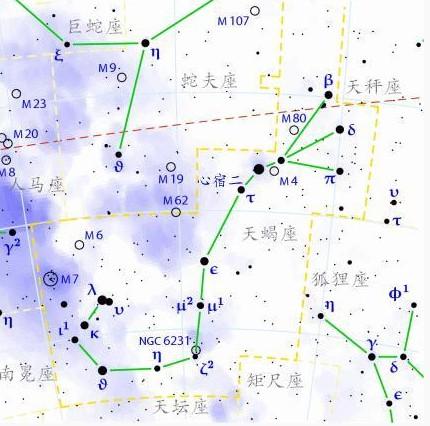 星座密语,你都知道啥?