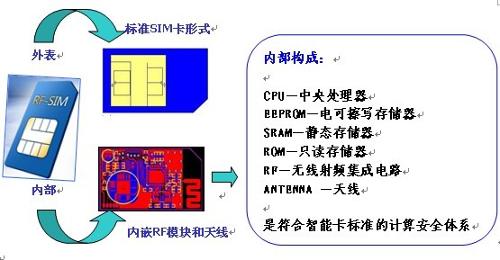 sim卡