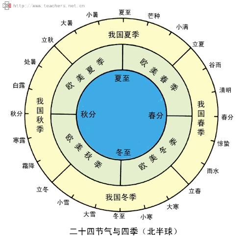 阴历——时间的古老计算方式 (阴历时间表)