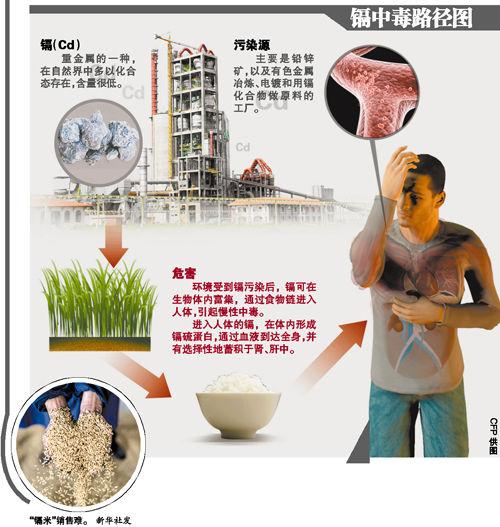 镍