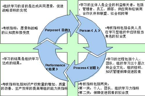 领导的作用主要有哪三种 20130629002414-460880150.jpg
