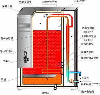 蒸气机的原理_谁知道蒸汽机的原理啊 我想要图解