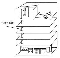 垂直干线子系统