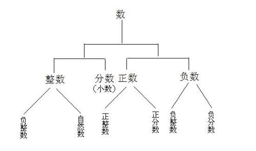 整数的全体构成整数集,整数集合是一个数环.