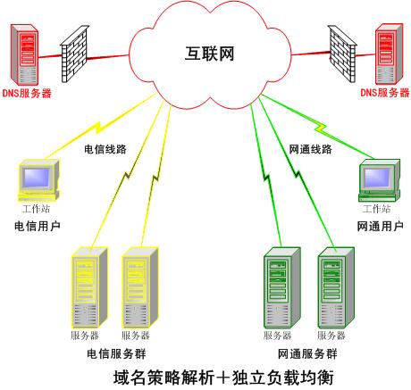 DNS服务器详解：从域名解析到网络服务，一文掌握其含义 (DNS服务器未响应咋办)