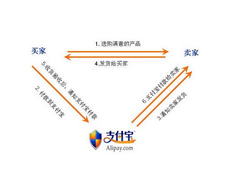支付宝_支付宝转账成功截图_支付宝支付图片_支付宝 ...